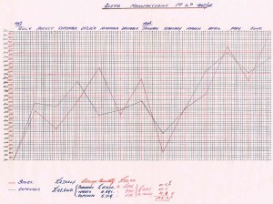Performance-chart-1947-48