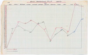 Performance-chart-1948-49