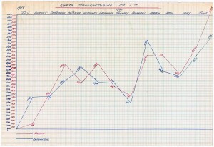 Performance-chart-1950